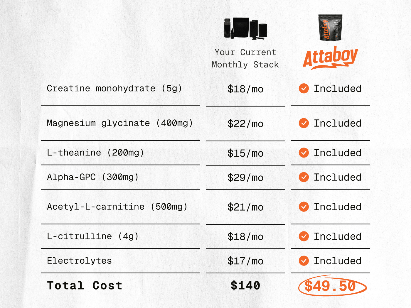 Starter Kit - Attaboy